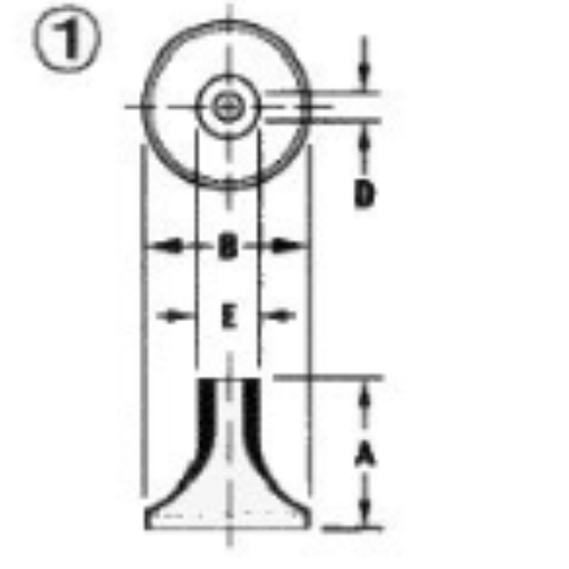 category image
