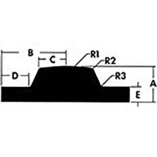 category image